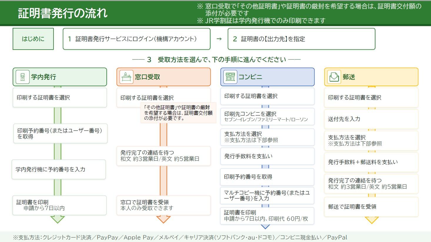 デモ_在学生_証明書発行の流れ_日.jpg