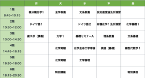 化生の筆者の前期の時間割