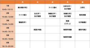 化生の筆者の後期の時間割