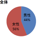 全体