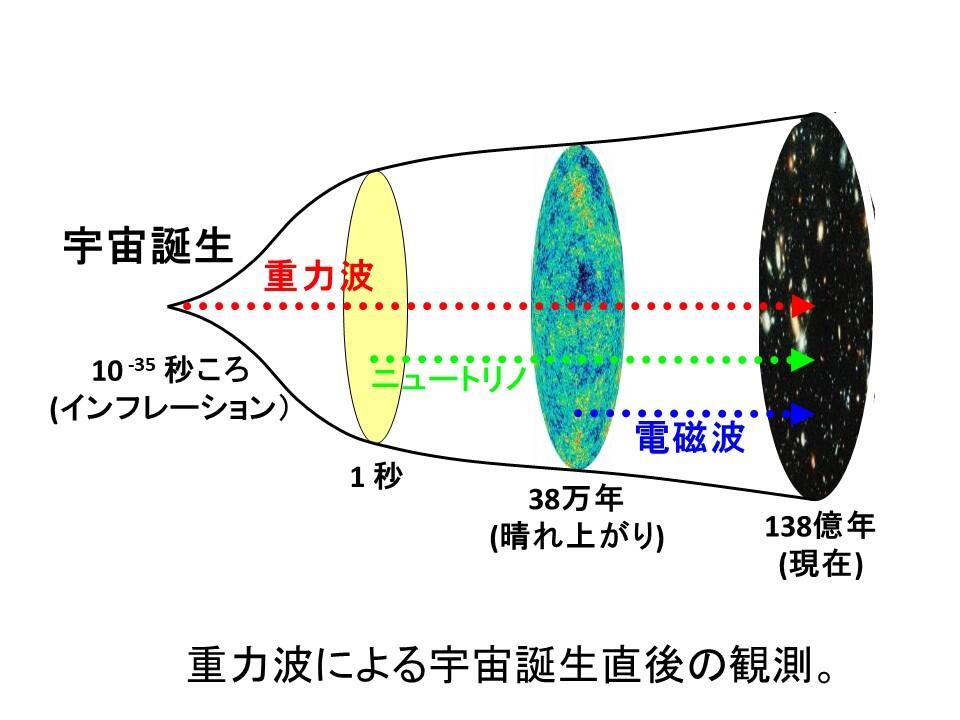 宇宙の産声.jpg