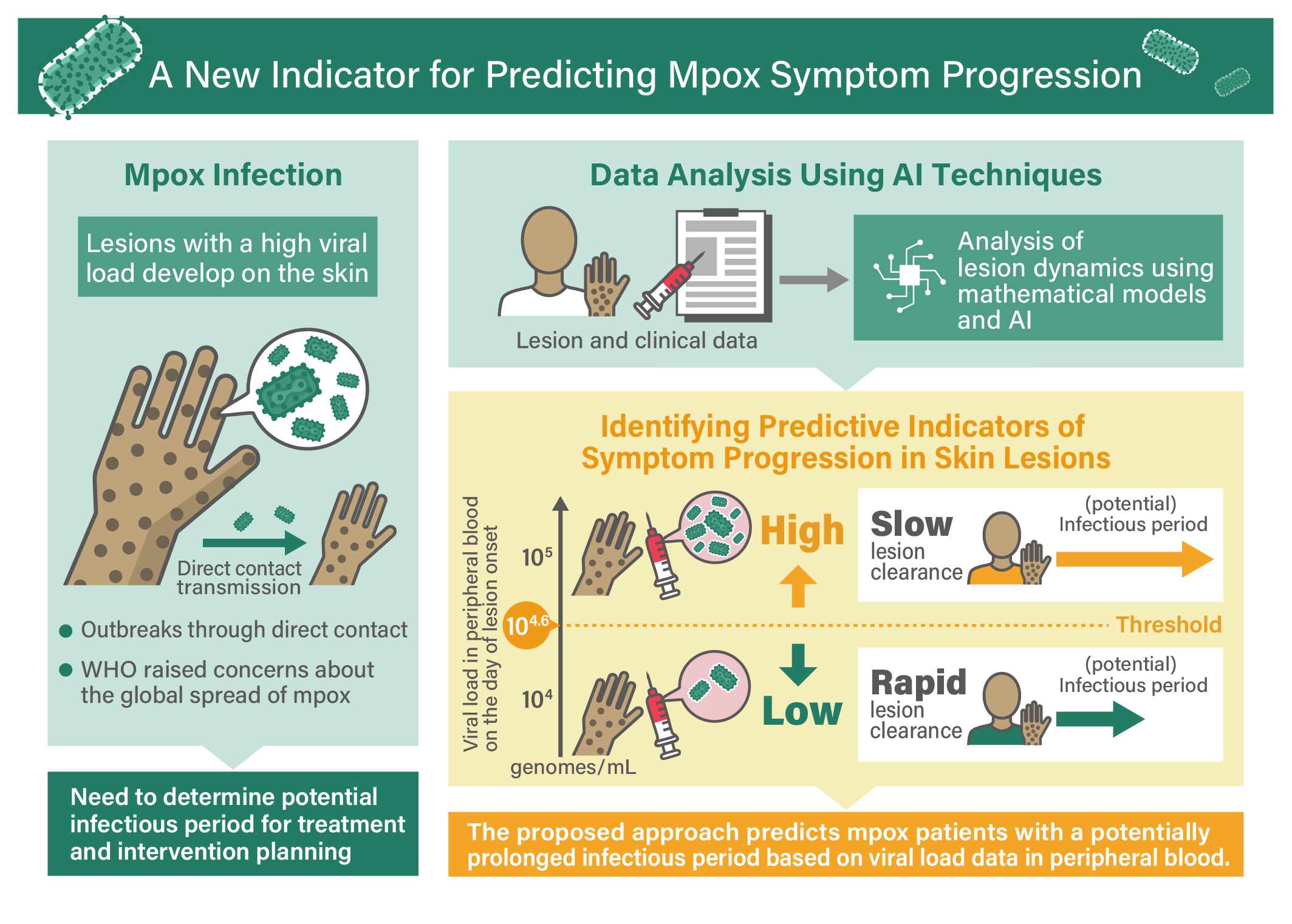 Predicting mbox severity Nagoya University Japan ©LAIMAN Kana Ariga.png