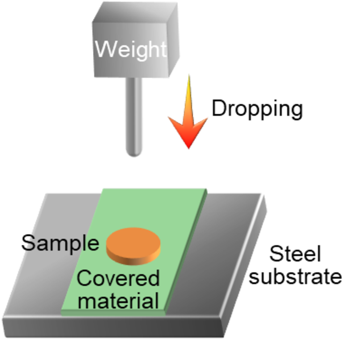 20211220_Low-Res_Fig 2 Impact test setup.png.png