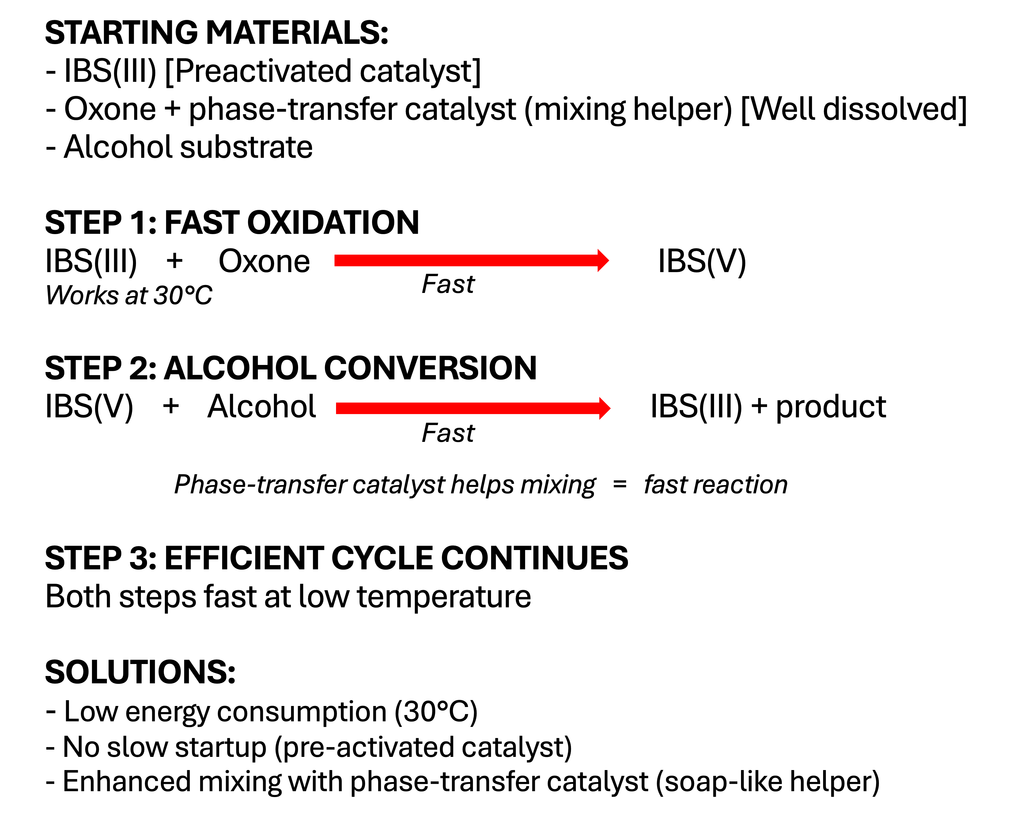How the improved iodine-oxone oxidation system works.png
