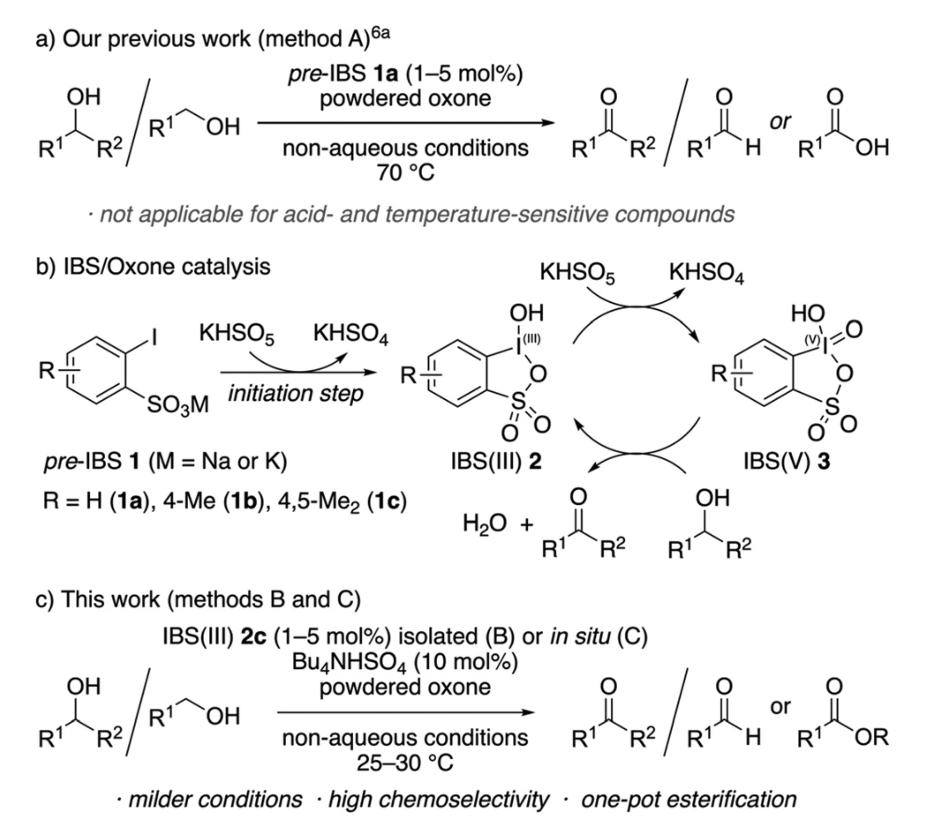 The iodine-oxone system for alcohol oxidation .png