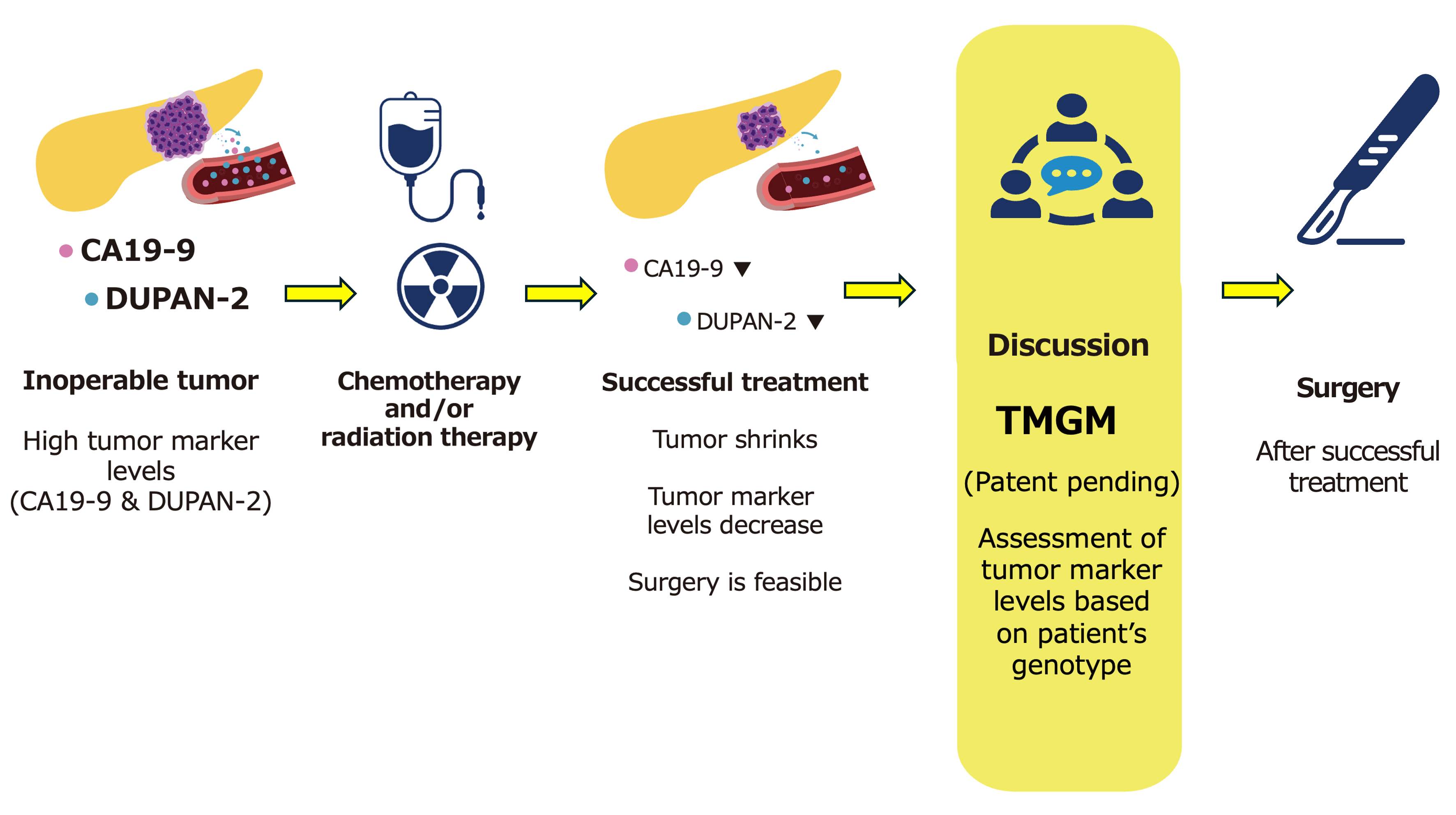 Tumor Marker Gene Model (TMGM) diagnostic tool for pancreatic cancer Haruyoshi TANAKA.png