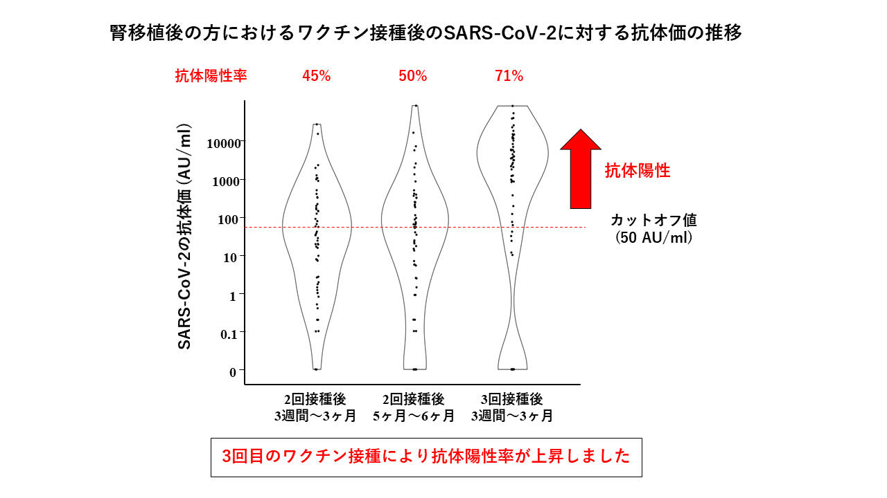 腎臓内科診療の掟 | 南学 正臣, 髙野 秀樹 |本 | 通販 | Amazon