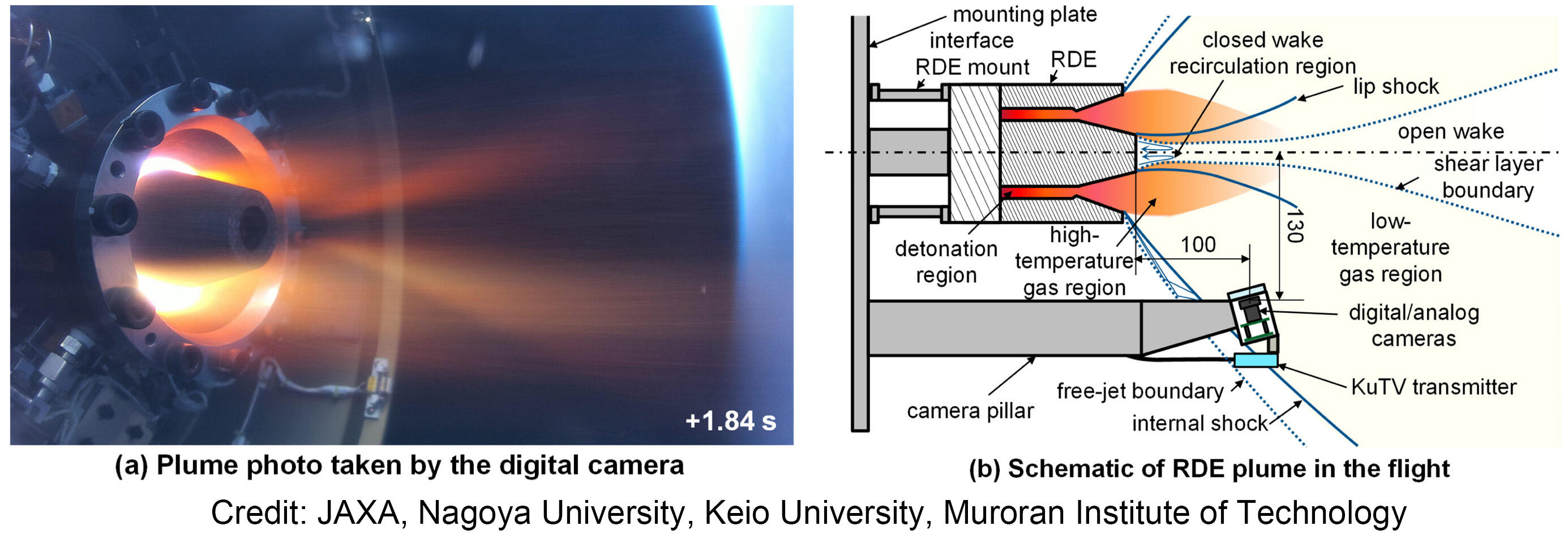 深宇宙探査用デトネーションエンジンの宇宙飛行実証論文を公開
