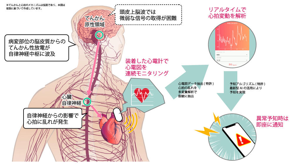 6. ニール・ヤング