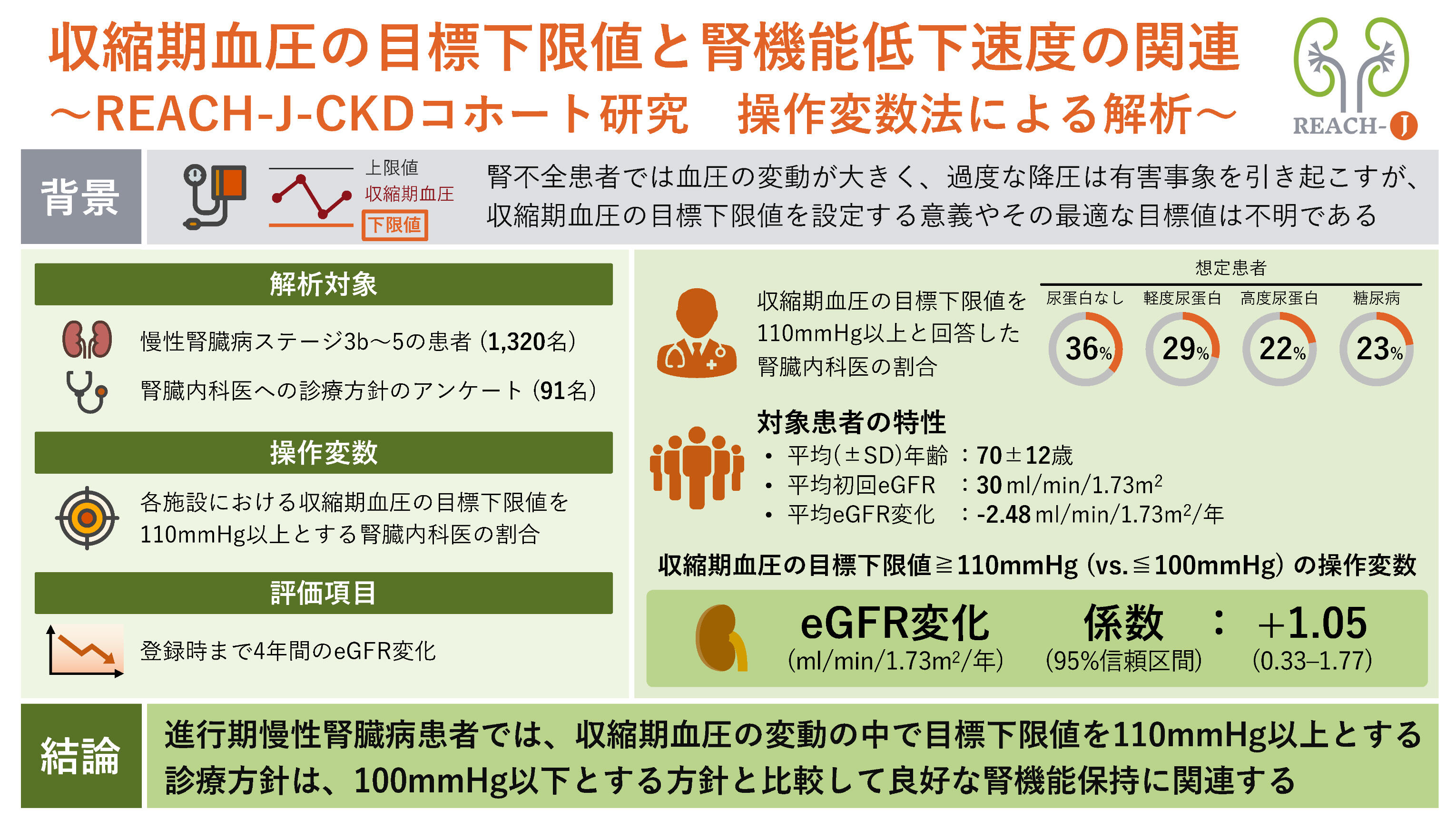  CKDにおける貧血の症状