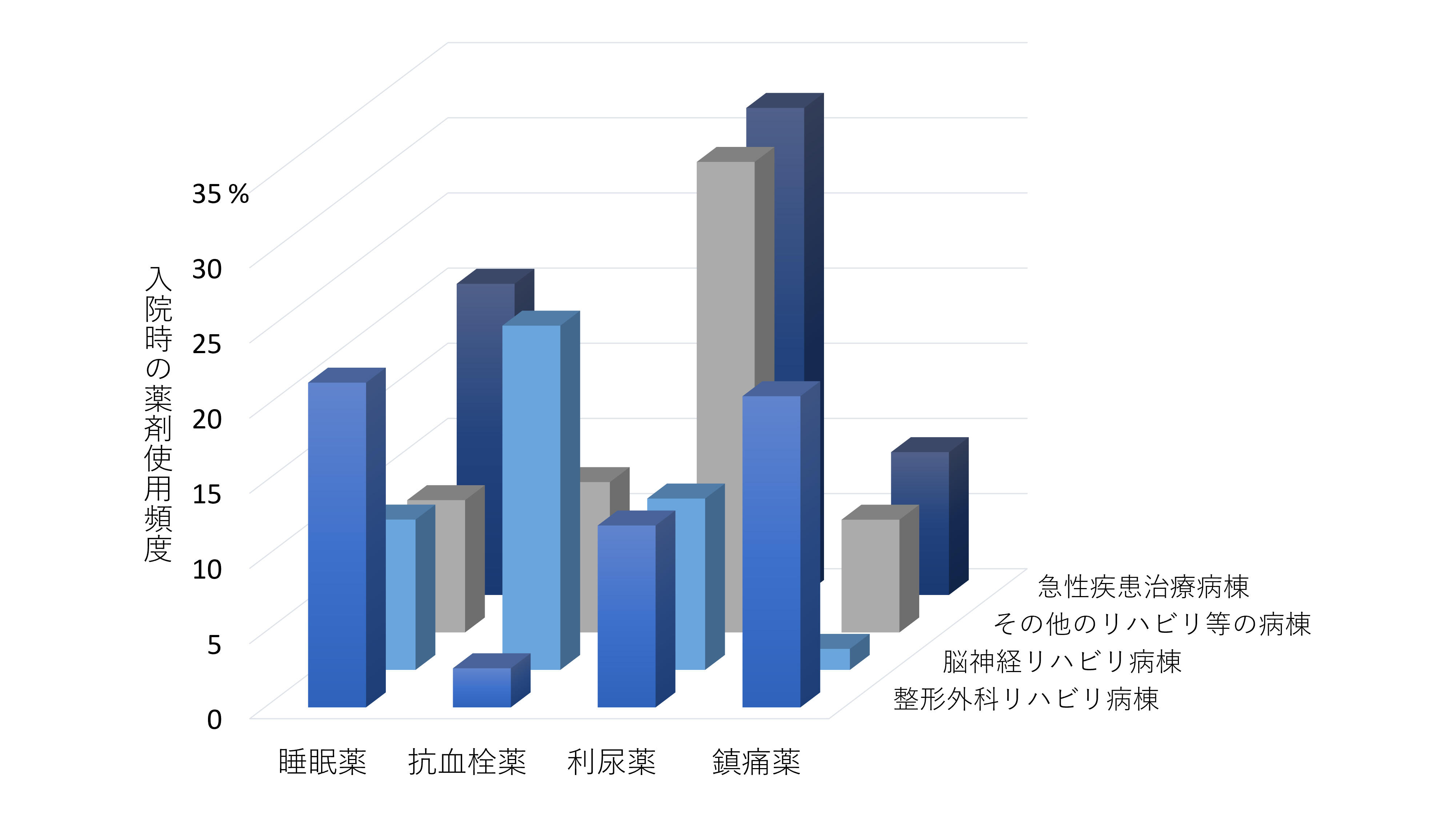 入院高齢者の安全な薬物療法における新たなアプローチ ～特に慎重な