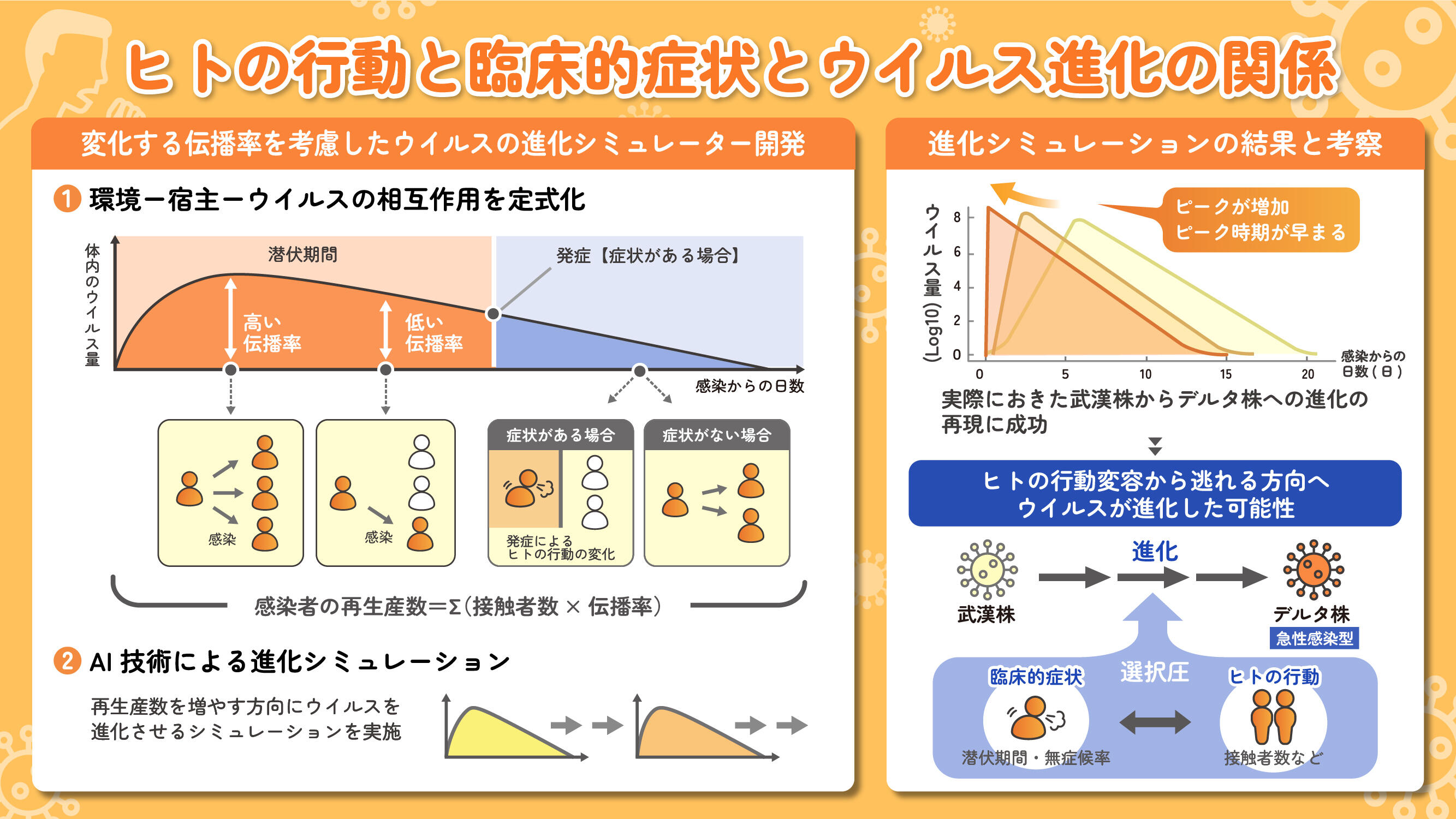 高橋泰教授が新型コロナをめぐる疑問に答える ― 暴露と感染の – DLJZ