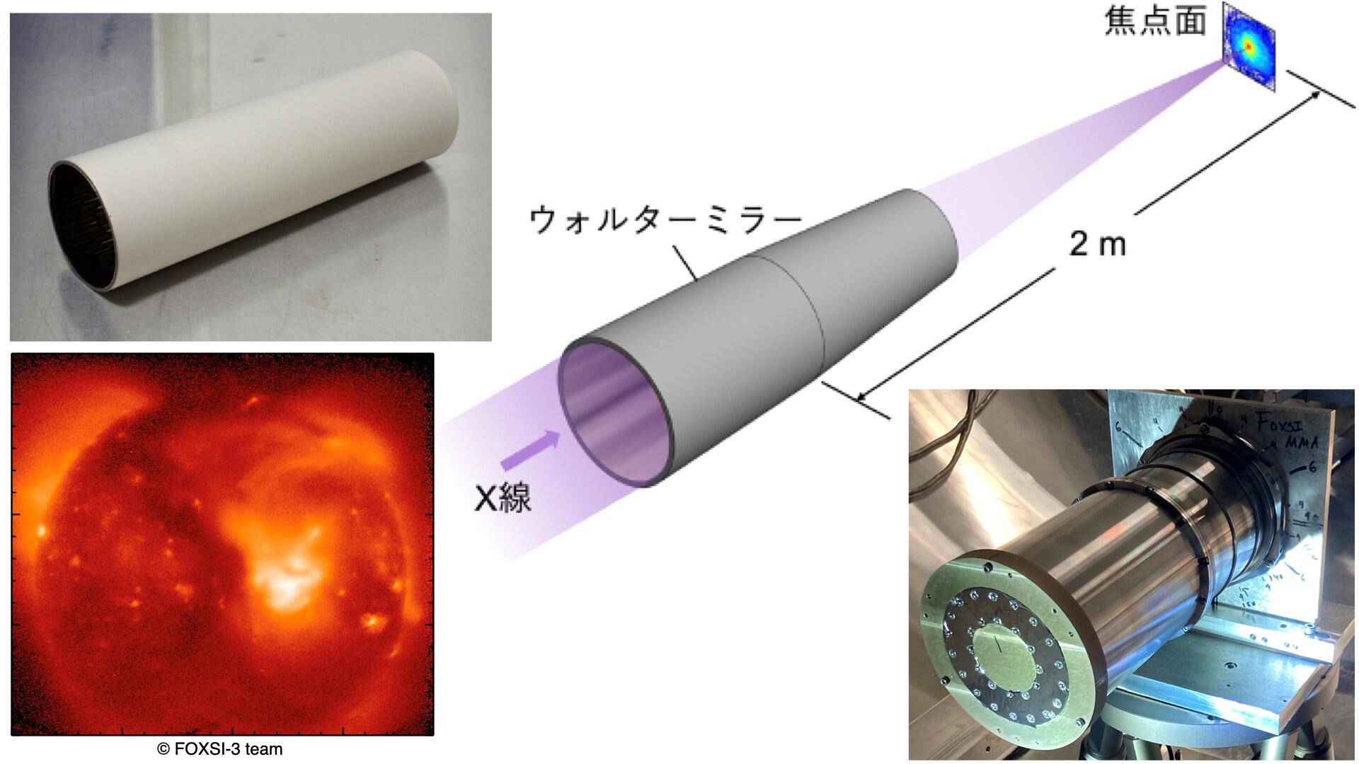宇宙X線を捉える大型ミラーの製造技術を確立 ――精密電鋳法の開発により