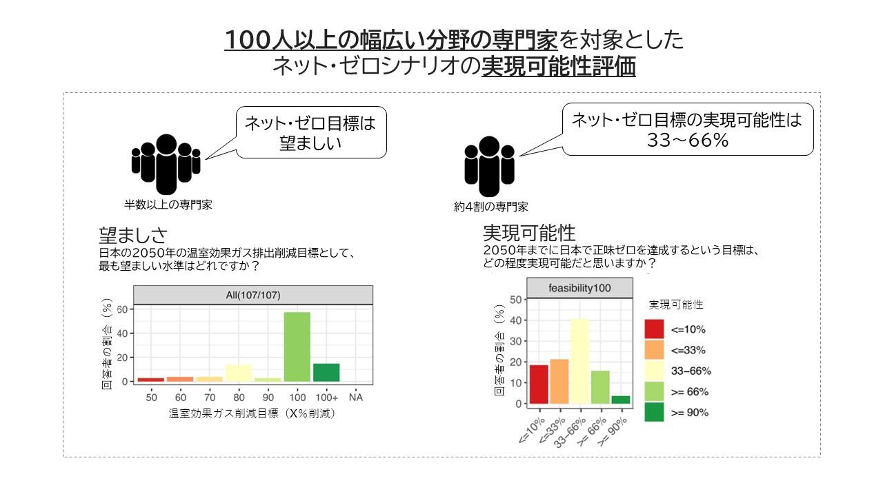 【中古】 環境教育の波及効果 専門家は温室効果ガス削減目標の実現可能性をどのように考えているか