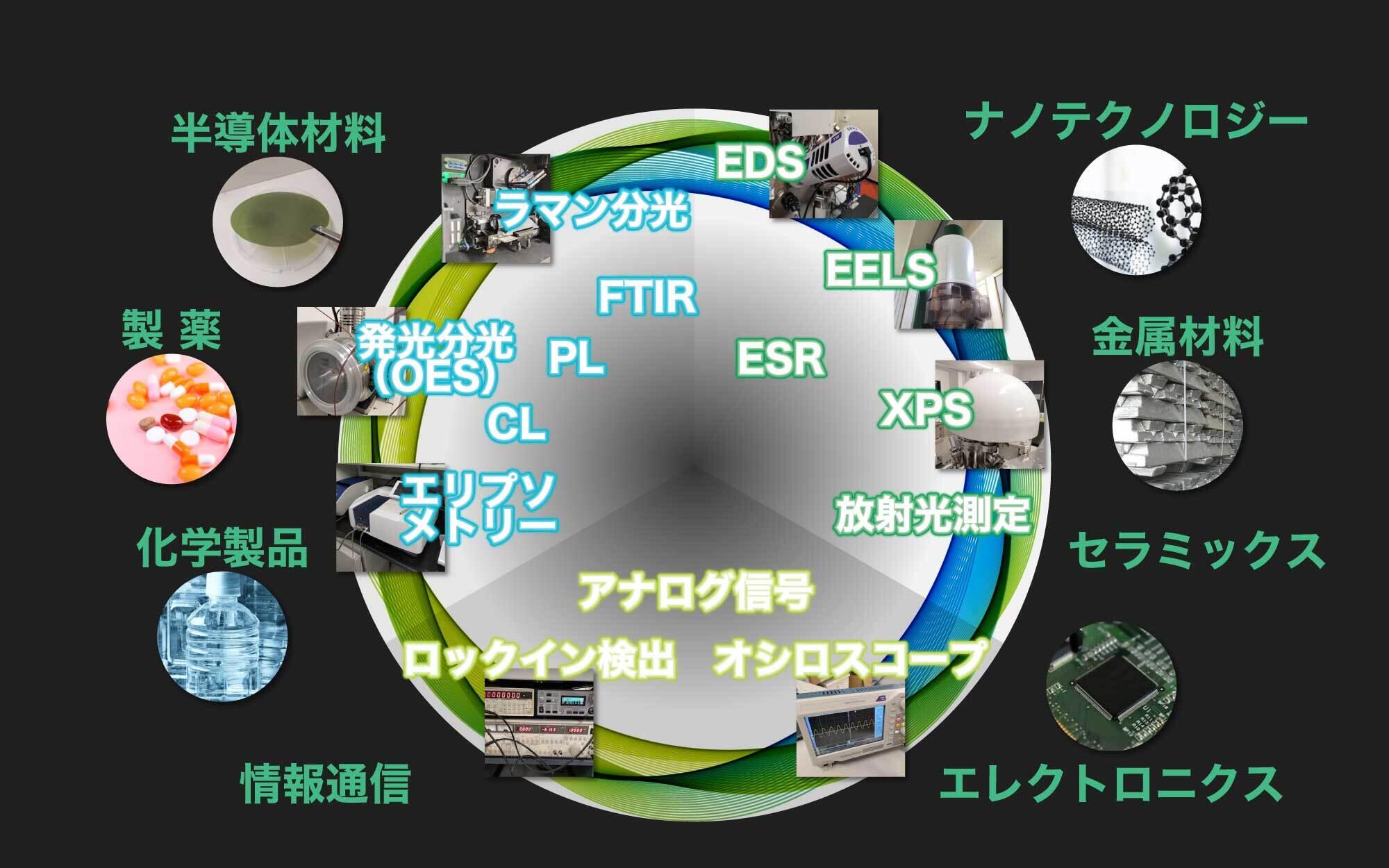 分光分析の高速化を実現する解析プログラムを開発 ～X線光電子分光測定