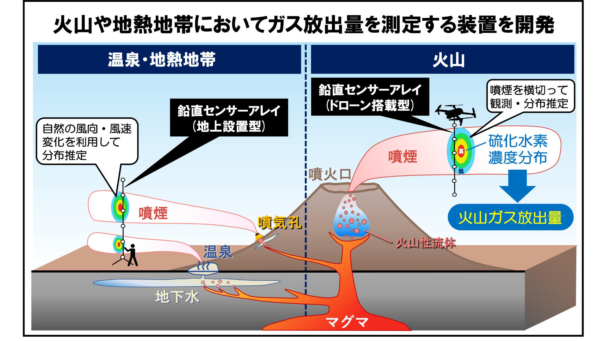 火山学 II 噴火の多様性と環境・社会への影響
