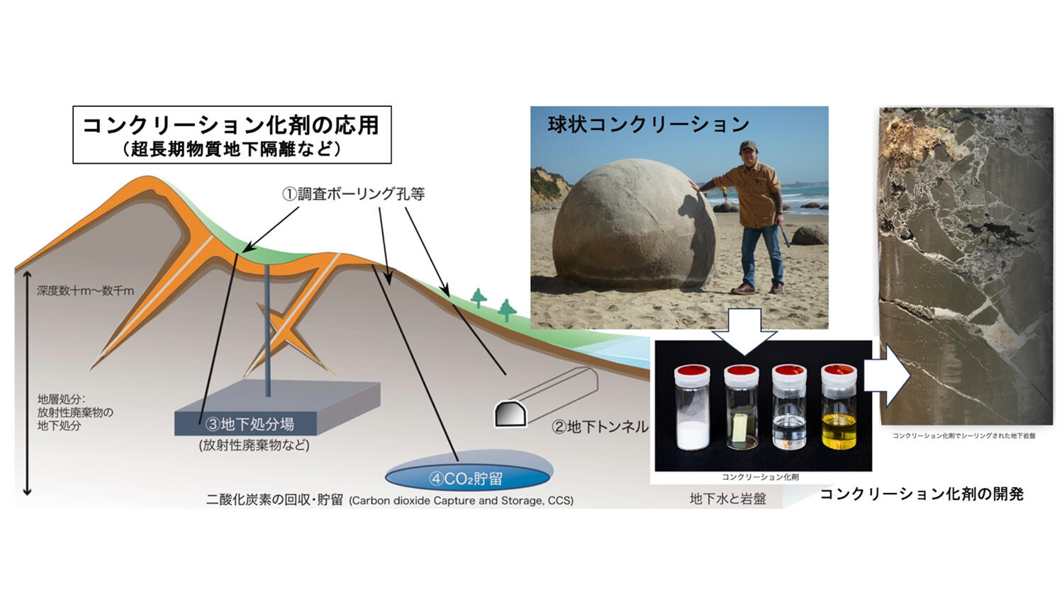地震後の地下岩盤亀裂の急速シーリングに成功！（世界初