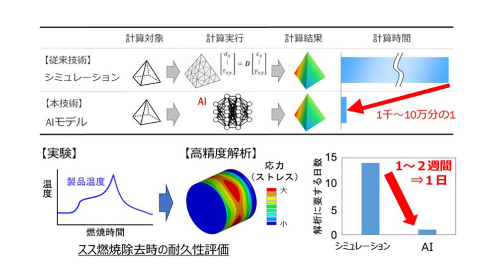日本ガイシ、名古屋大学、アイクリスタル、AIを活用したセラミック製品