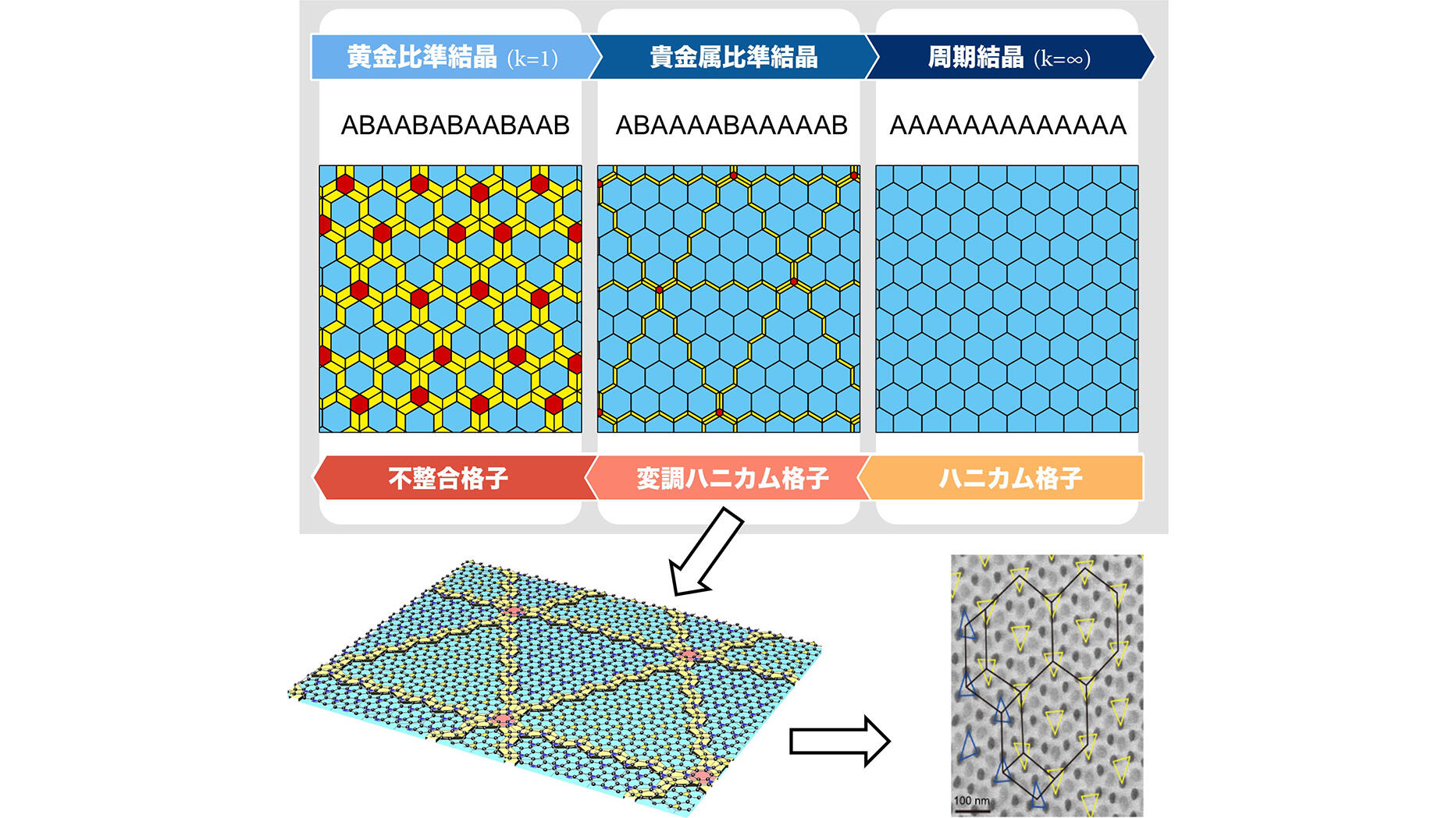 準結晶と不整合変調構造の性質を併せ持つ非周期結晶構造を発見