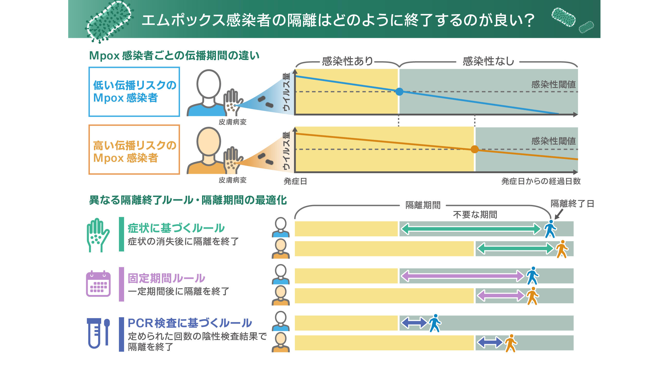 休み時間の感染症学 休み時間シリーズ | 書籍情報 | 株式会社 講談社サイエンティフィク