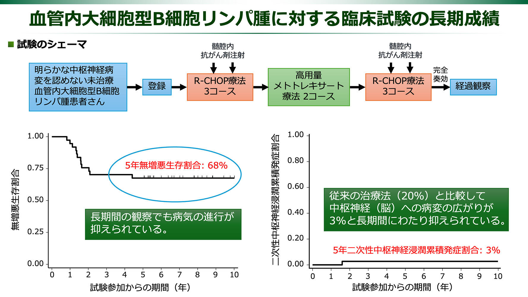 成分輸血療法の実際 セパセルインテグラCAとは | セパセルインテグラCA | 旭化成