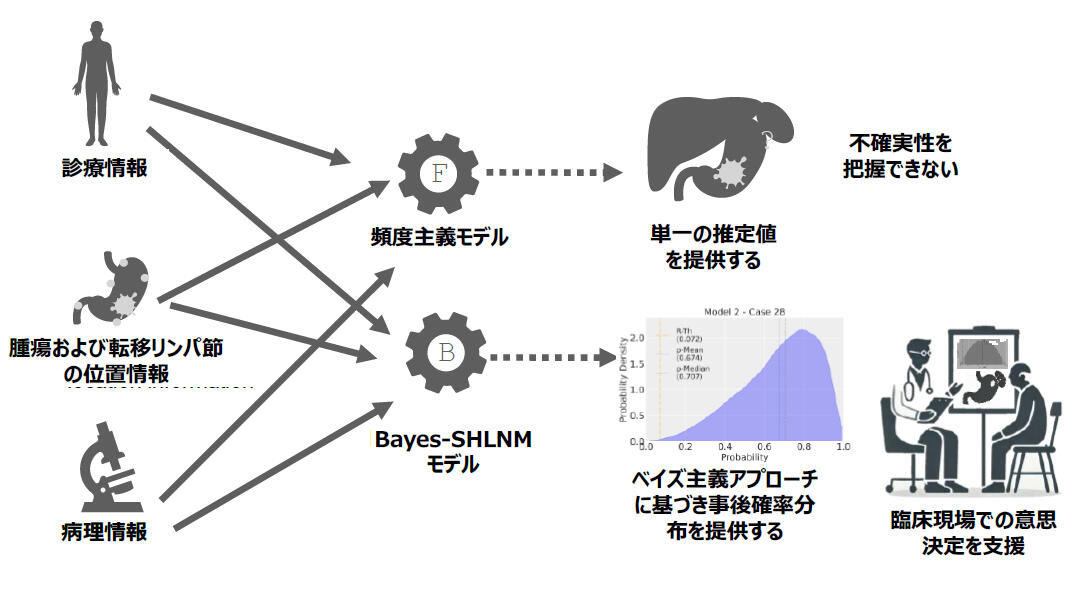 2024人気No.1の 液晶相転移 （2024年2月の気になった論文 分子論的アプローチ : 語学+参考書