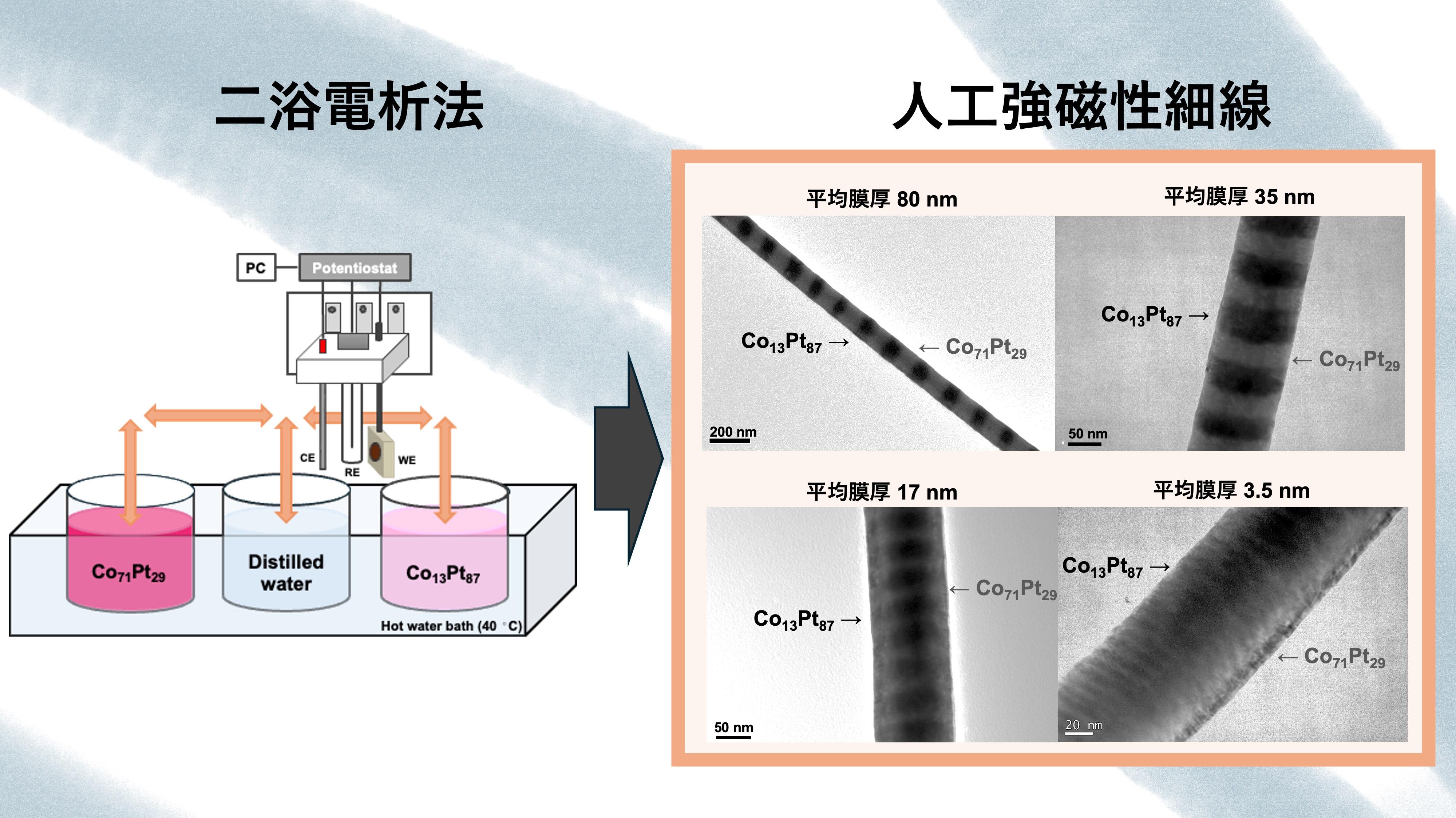 名古屋大学研究成果情報